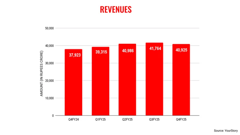 Infyrevenues