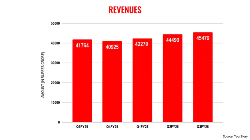 Infyq3revenues