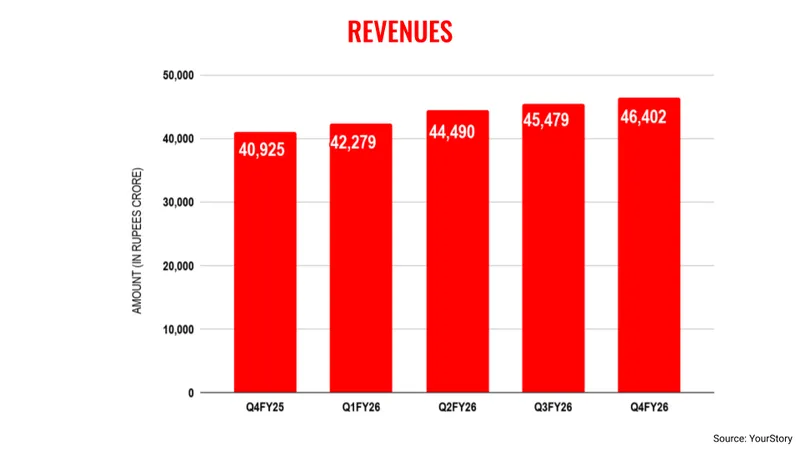 Infy-q4-revenues