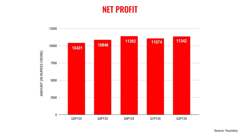 Net profit