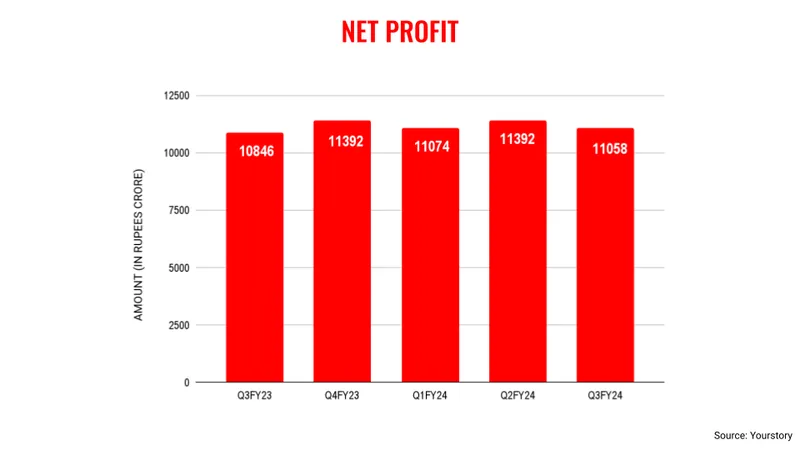 TCS q3 net profit