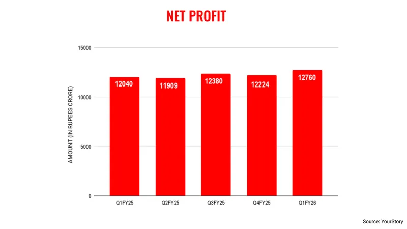 tcsq1netprofit