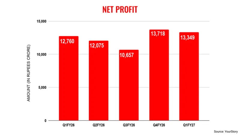 TCSQ1-netprofit