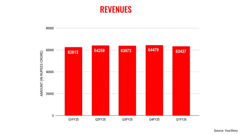 TCSq1revenue