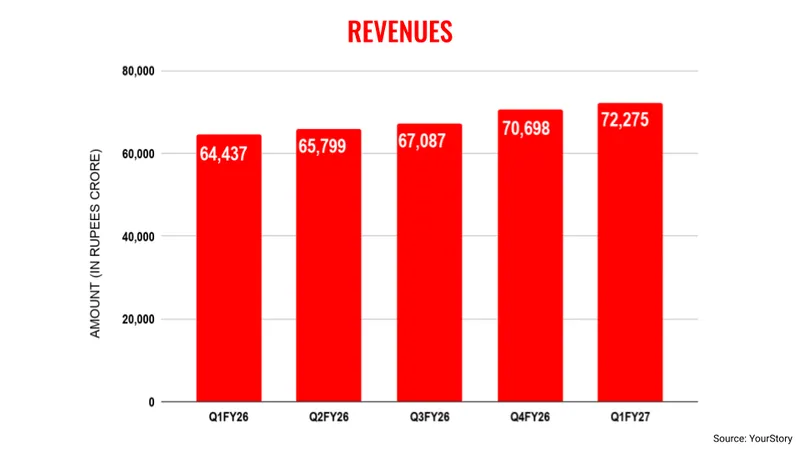 TCSq1revenues