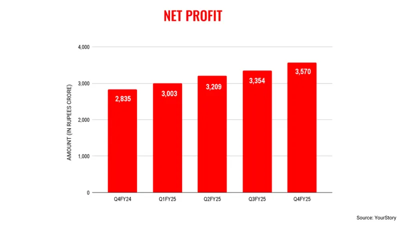 wipro-netprofit