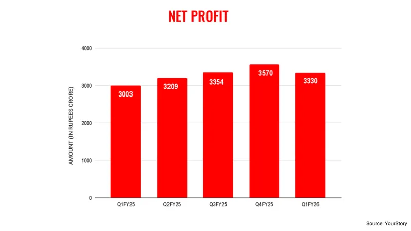 wiproQ1profit