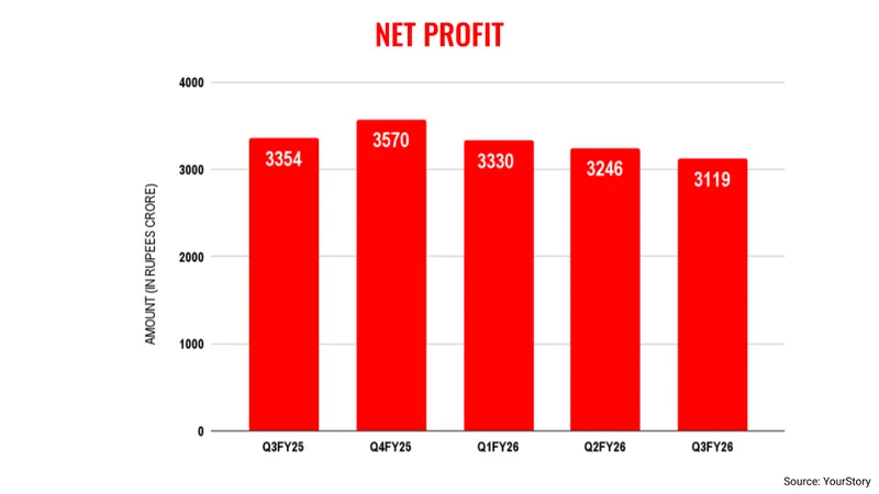 q3wipronetprofit