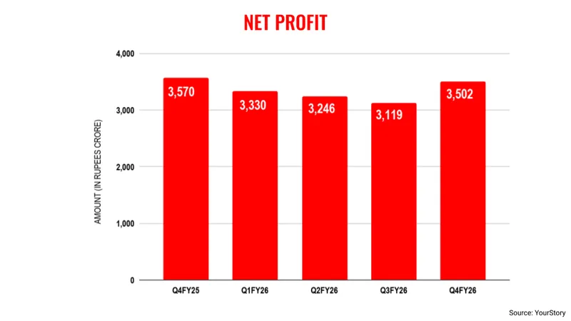 wipro-Q4