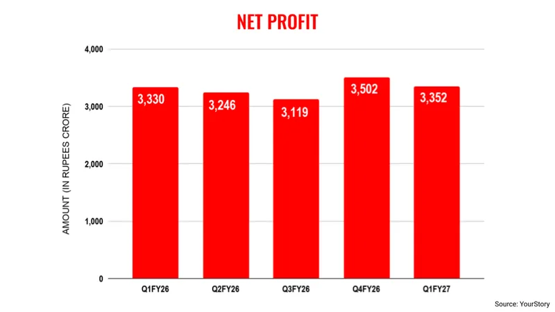Wiproq1-profit