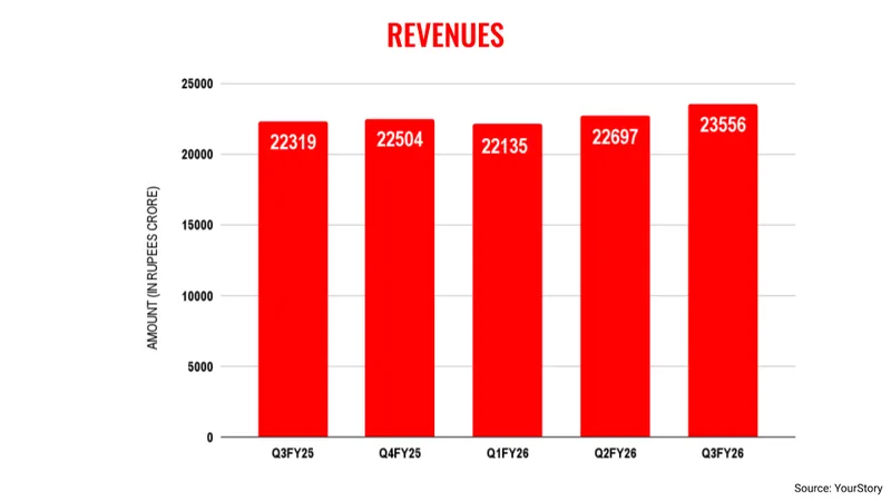 q3wipro-revenues