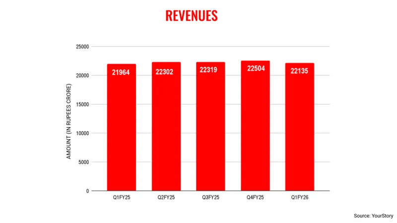 WiproQ1revenues