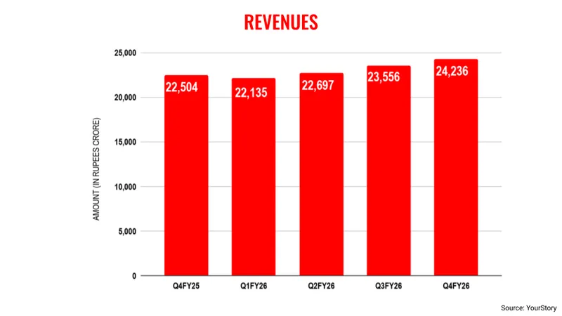 wIPRO-Q4-REVENUES