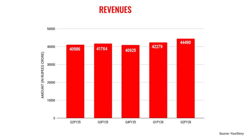 infyrevenues