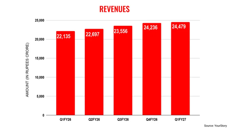 WiproQ1revenues