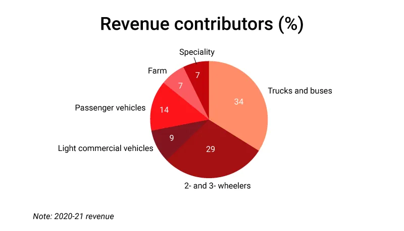 CEAT (Graphic 1 revised)