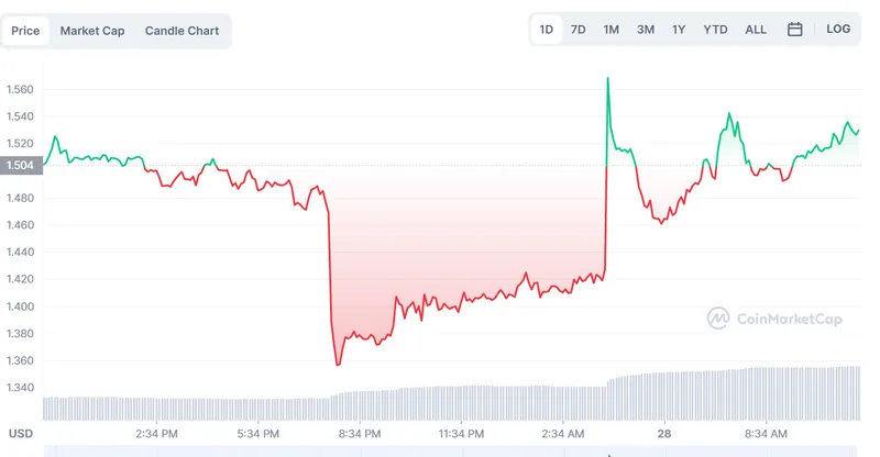 CoinMarketCap