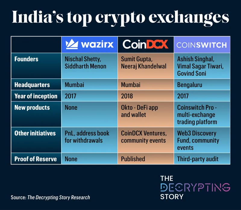 crypto india