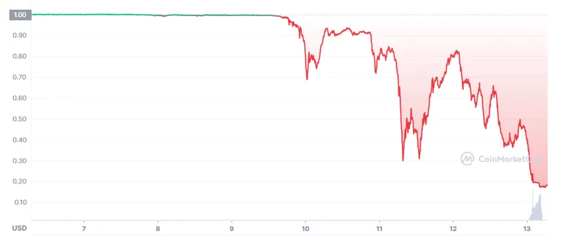 ust usd