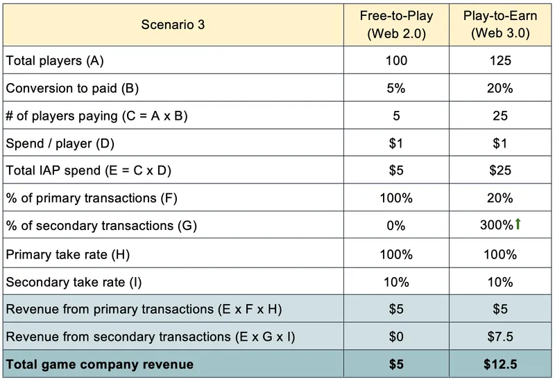 table 3