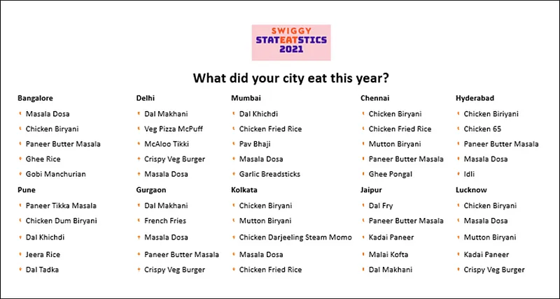 Swiggy