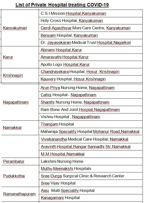 list-2
