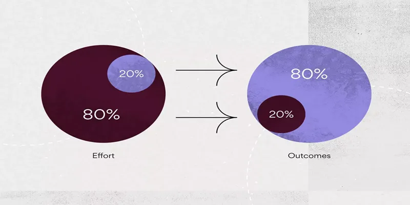 Pareto principle