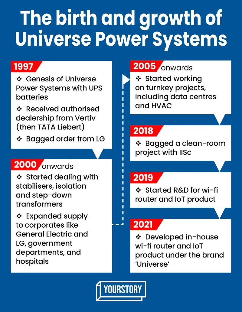 Universe Power Systems