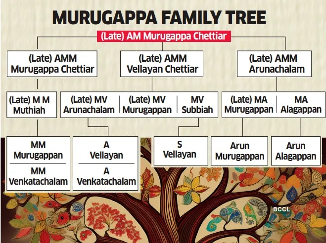 Murugappa