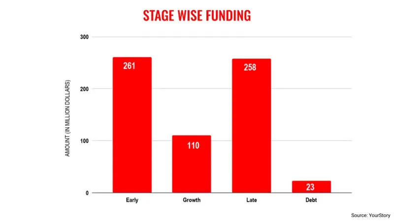 fund