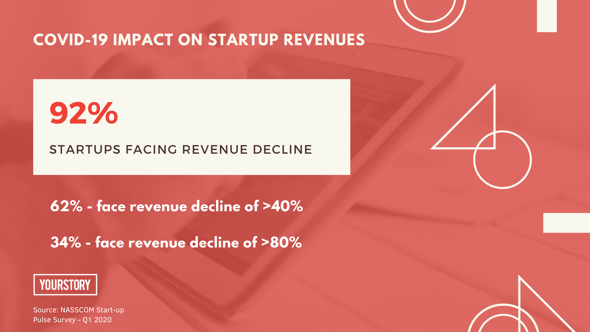 Startup Revenues