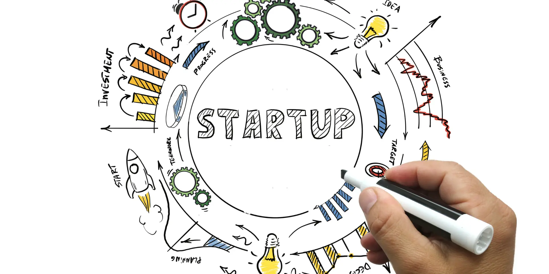 Accelerators or incubators? A founder’s guide for India