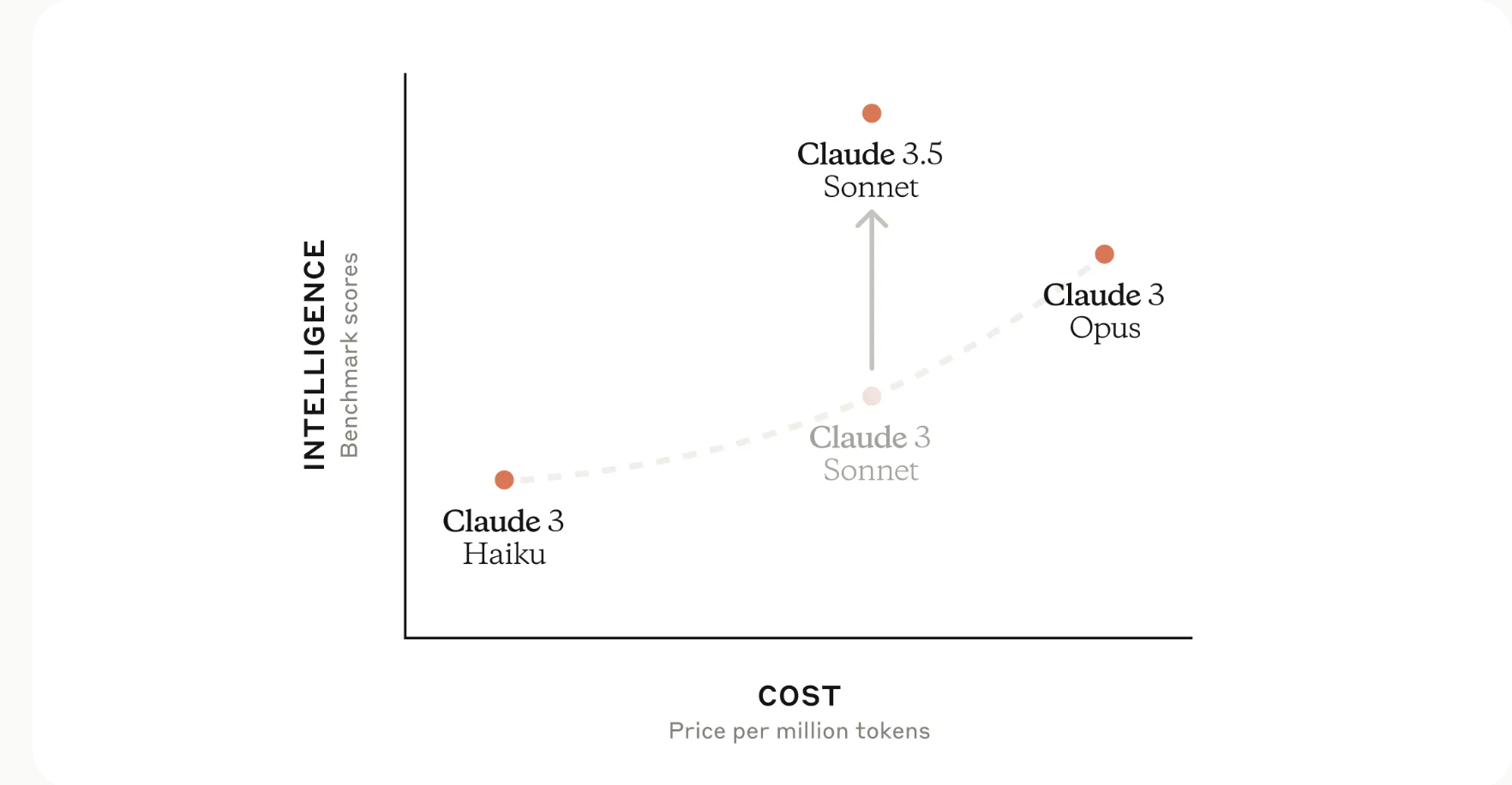 Claude 3.5 Sonnet