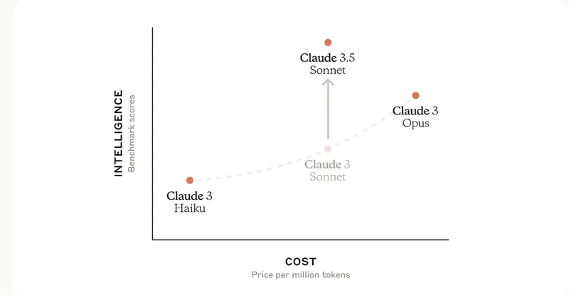 Claude 3.5 Sonnet