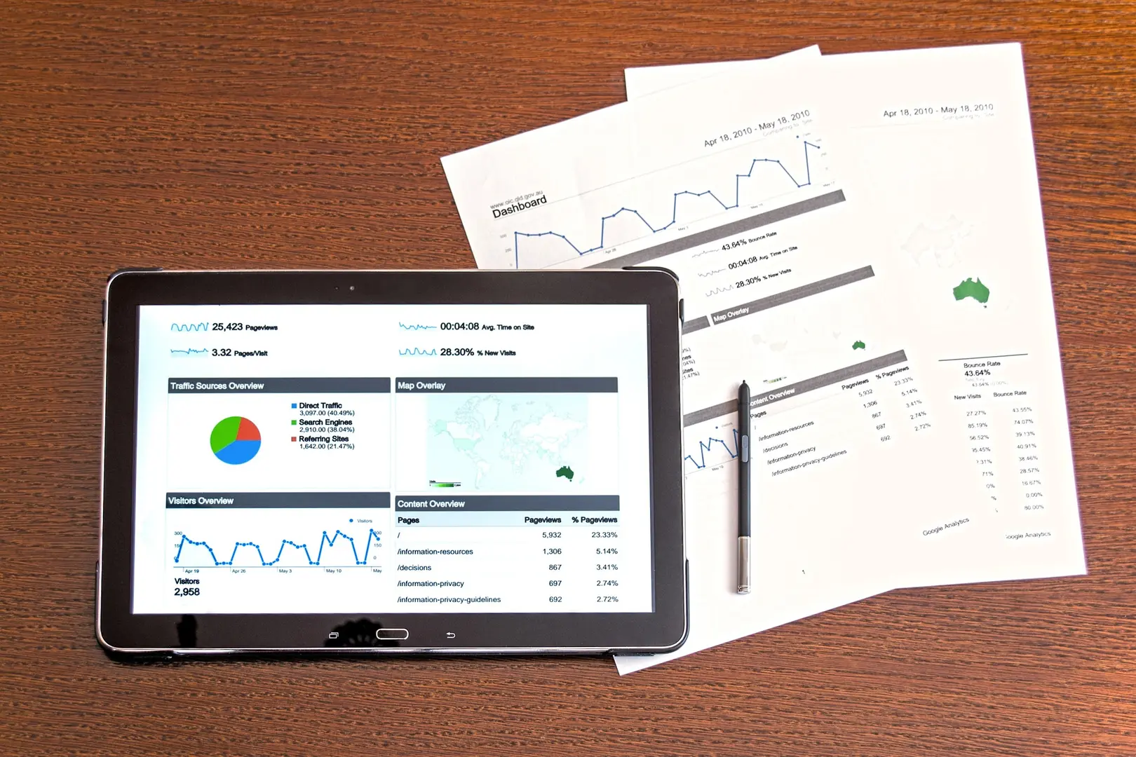 AI-Powered Data Analysis: 5 Essential Tools for Startups