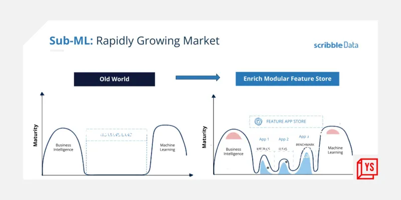 Market perspective, Scribble Data