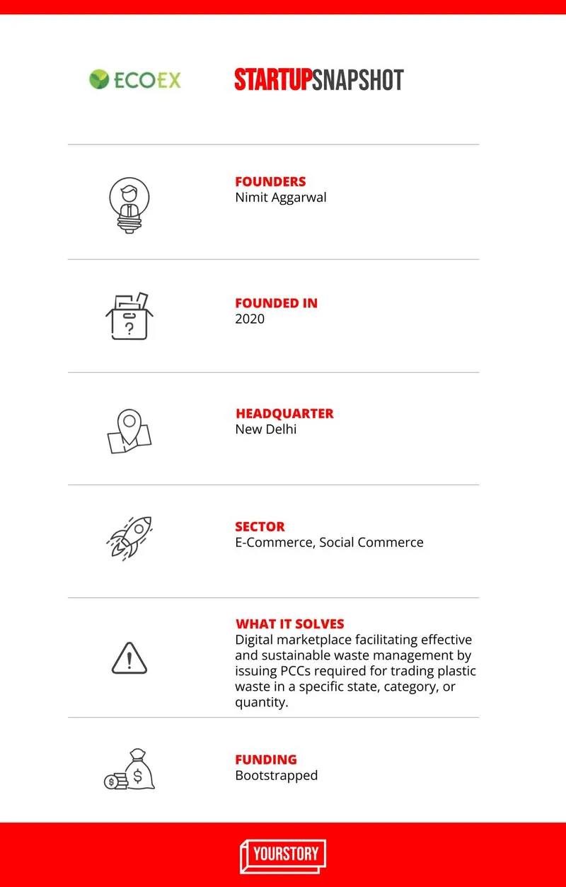 EcoEx