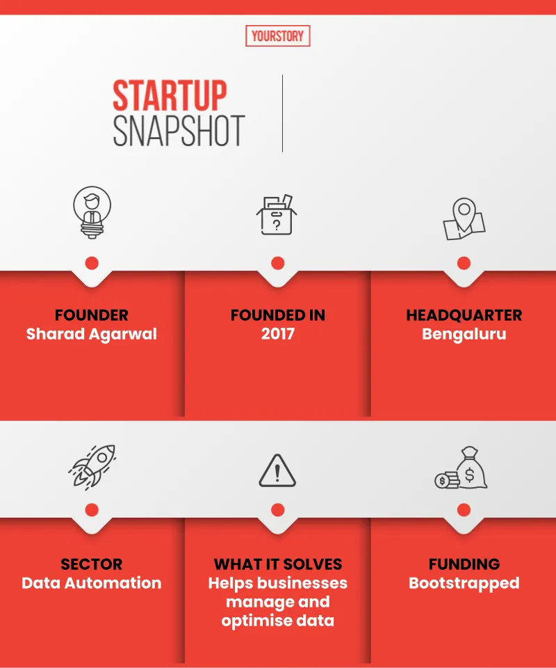 [Tech30] How Bengalurubased Sprinkle Data is helping businesses optimise their data YourStory