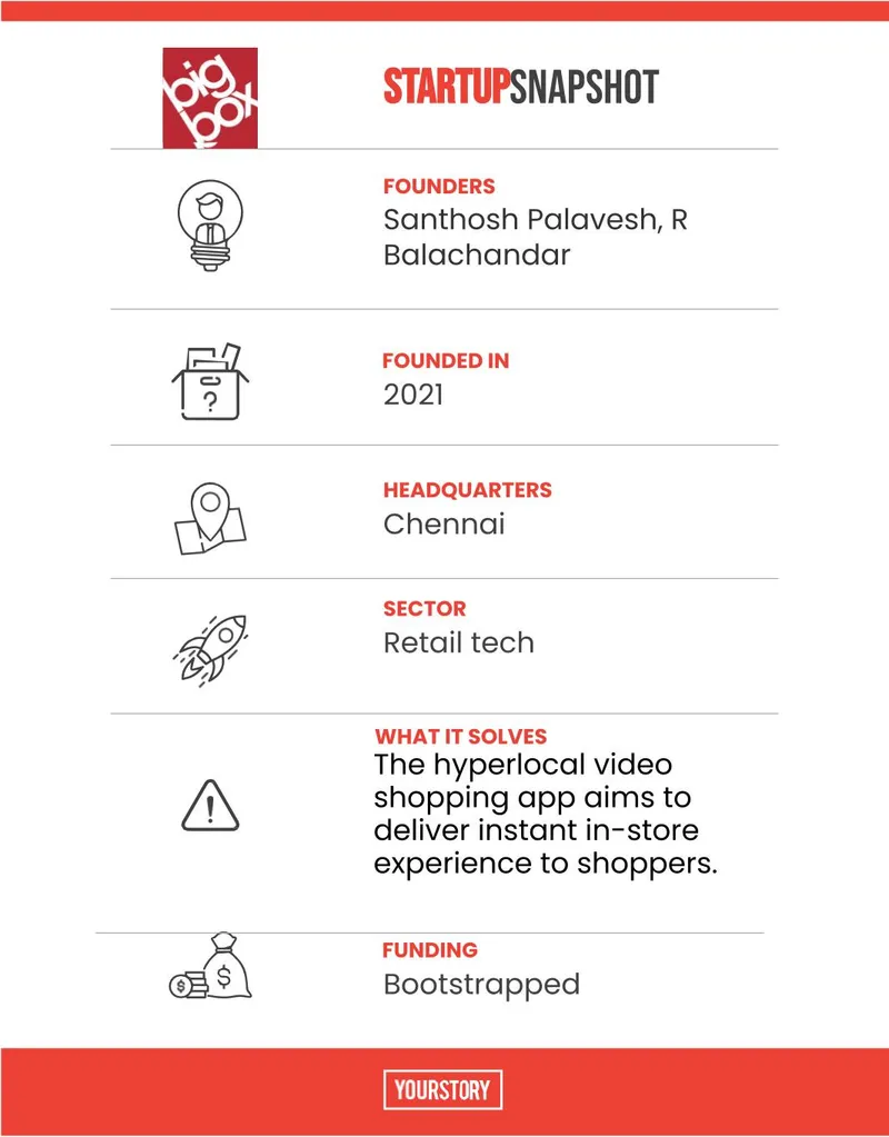 Tech50 Bigbox startup
