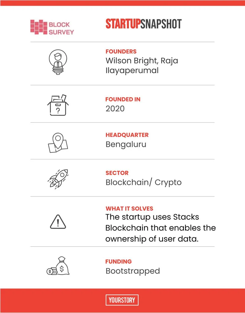 TechSparks Tech50 BlockSurvey