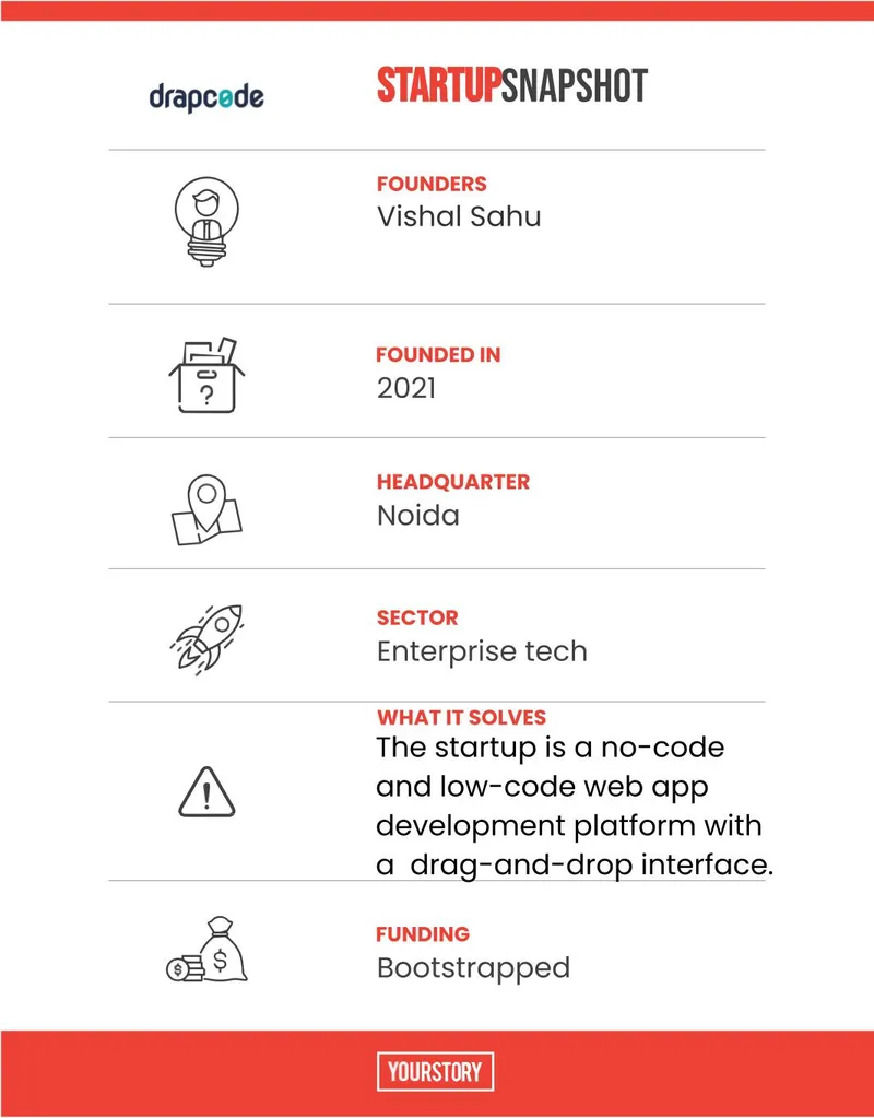 TechSparks Tech50 DrapCode