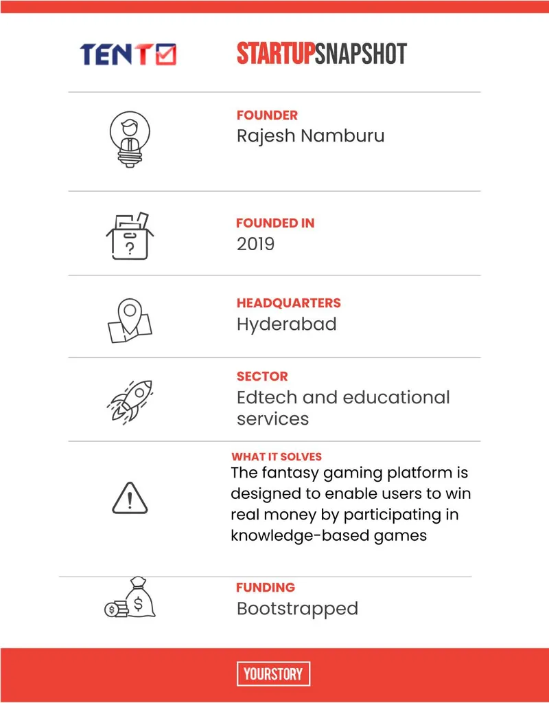 Tech50 TENTO startup