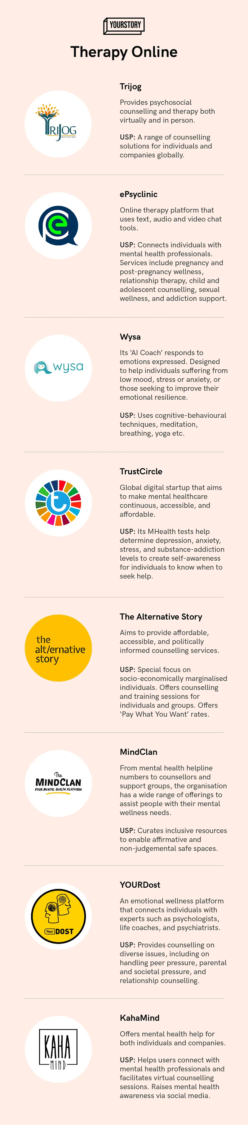 Online Therapy Infobox