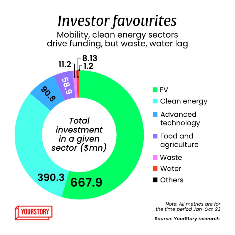 Investor