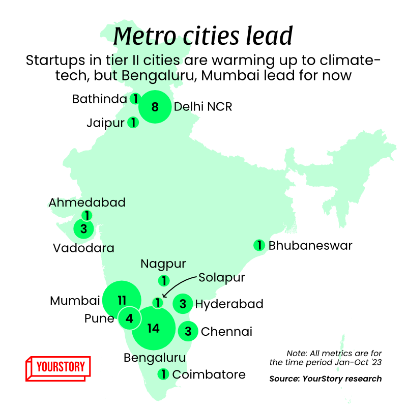 metro cities climatetech