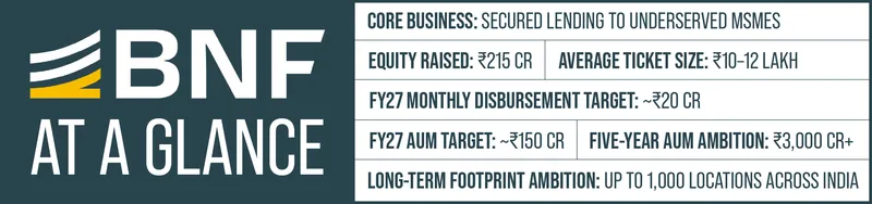 BNP Snapshot
