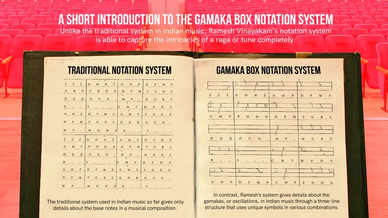 Gamaka Box