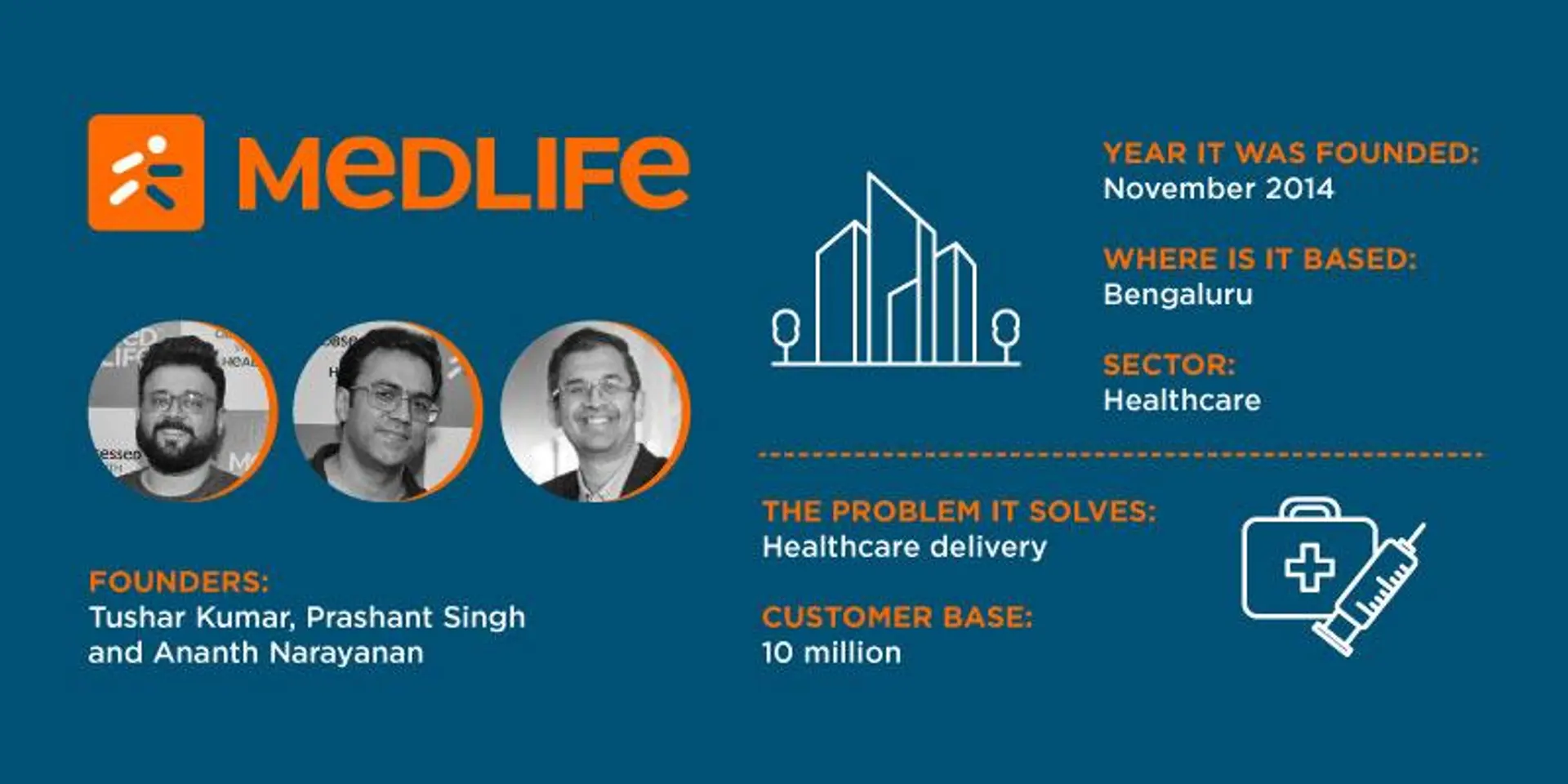 How Medlife, India’s largest digital health platform has healthier APIs with Sumo Logic