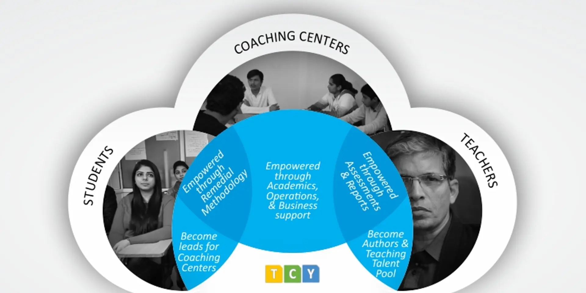 AI Reaches Coaching Centers: TCY Changes the Game