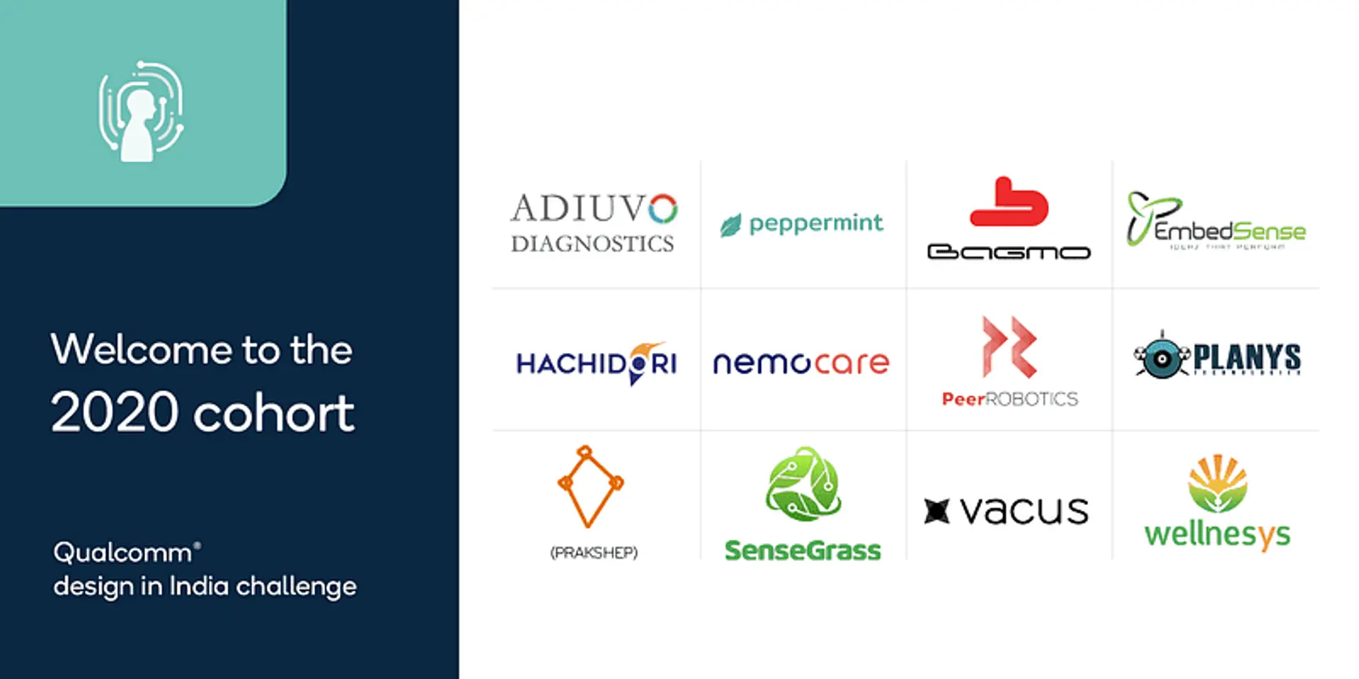 From a platform facilitating the internet of underwater things to a soil intelligence system, meet the 12 startups from QDIC 2020 that are raising the innovation bar